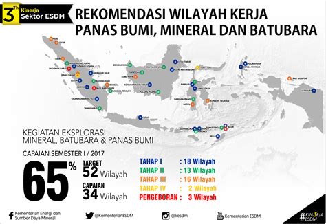 Mineral, Batubara dan Panas Bumi - ESDM - wintechmobiles.com