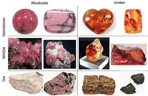 Mineralogy | Crystallography, Petrology - wintechmobiles.com
