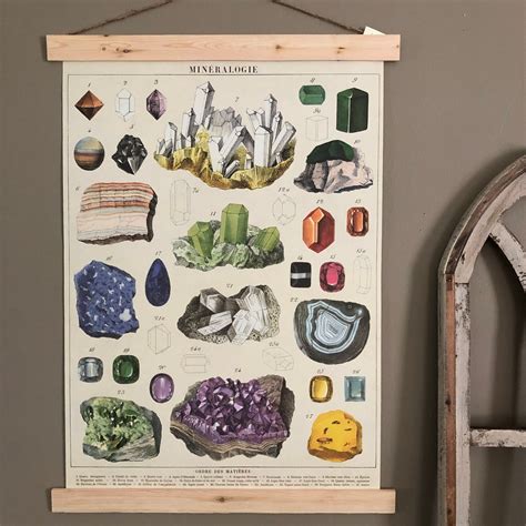 Mineralogy Wall Art - Etsy - wintechmobiles.com