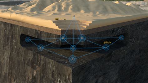 Mining and mission-critical wireless connectivity - coolestguyplanet.net