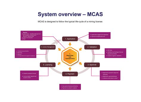 Mining Cadestre - Minerals Commission - wintechmobiles.com