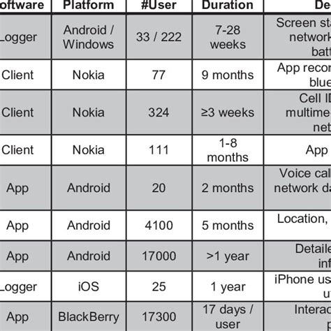 Mining smartphone data for app usage prediction and ... - ScienceDirect - coolestguyplanet.net