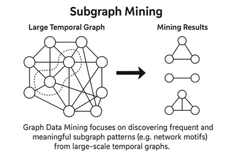 Mining the Graph Representation of Traffic Speed Data for Graph ... - coolestguyplanet.net