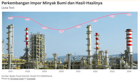 Minyak bumi - Wikipedia bahasa Indonesia, … - raincitystudios.com
