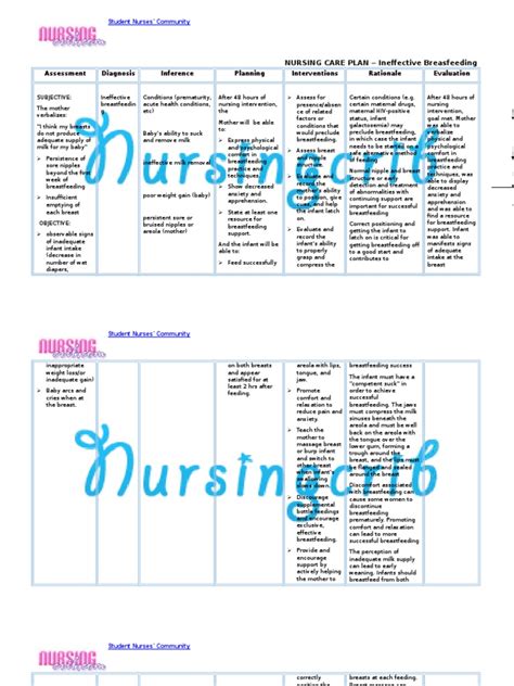 MIP Nursing Care Plan.docx - Nursing Diagnosis NANDA Ineffective infant …