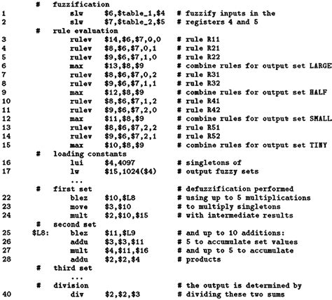 MIPS Cheat Sheet Assembly language, Example meaning, Language