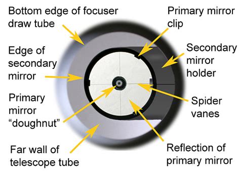 Mirror alignment and collimation - Guides - StarGeezer - wintechmobiles.com