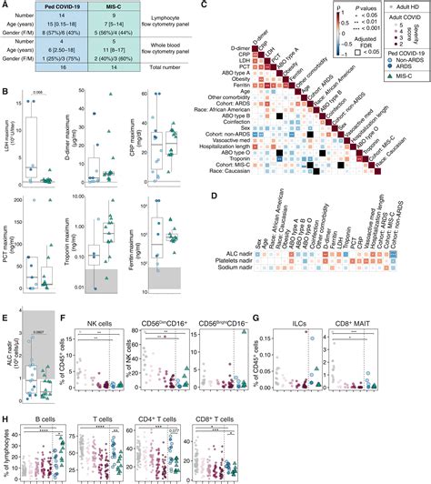 MIS-C: early lessons from immune profiling - Nature