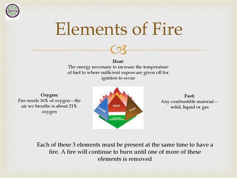 Miscellaneous Fire Elements - muktibox.com