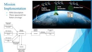 Mission Implementation - Planetary Protection - wintechmobiles.com