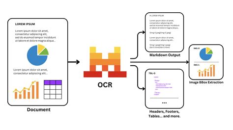 Mistral OCR | Mistral AI - coolestguyplanet.net