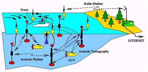 MIT Ocean Acoustics Group - raincitystudios.com