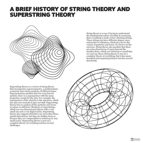 MIT Physics 8.251: String Theory - Stanford University - muktibox.com