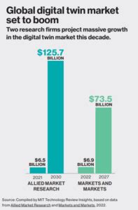 MIT Technology Review and Siemens study explores the …