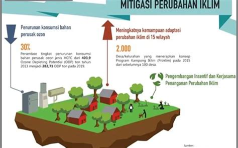 Mitigasi dan Adaptasi Iklim, Upaya Kunci Menghadapi … - wintechmobiles.com