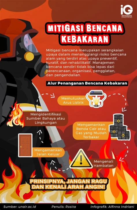 Mitigasi Setengah Hati, Kebakaran Gambut Rutin Terjadi - Kompas - raincitystudios.com