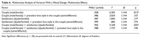 Mixed-design analysis of variance - wintechmobiles.com