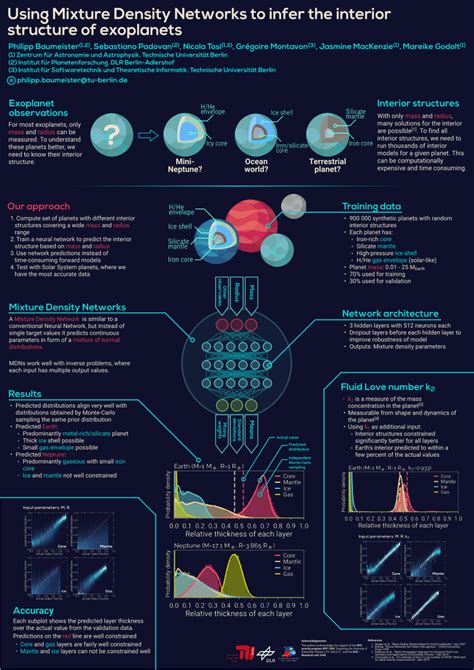 Mixture density networks - Semantic Scholar - coolestguyplanet.net
