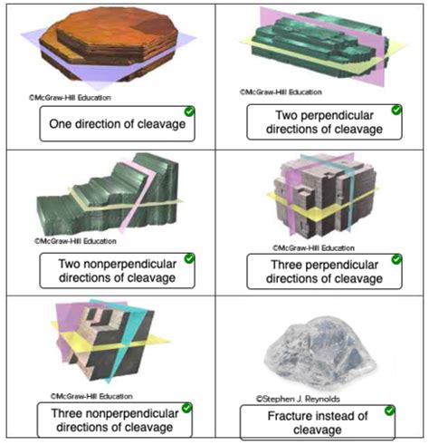 MIneral Test Flashcards Quizlet