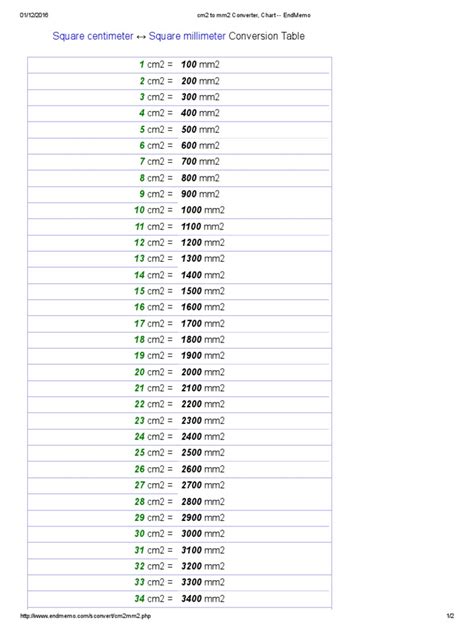 MJ to mJ Converter, Chart -- EndMemo