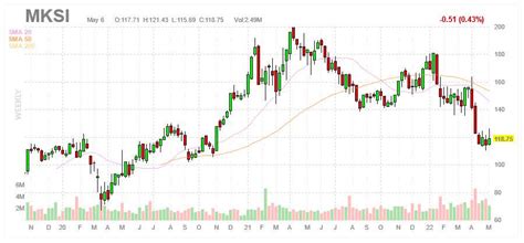 MKS Instruments Has Hit A Speed Bump - SeekingAlpha