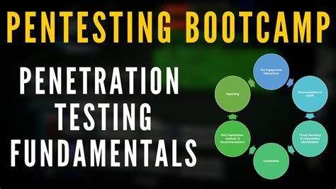 MKT-101 Reliable Test Bootcamp