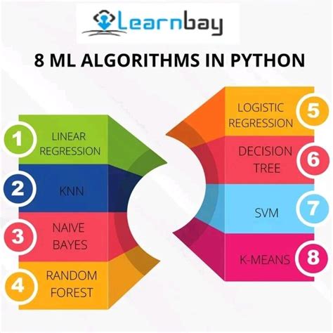 ML Algorithms - Coursera - coolestguyplanet.net