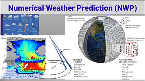 ML for Numerical Weather Prediction - Raghul Parthipan - coolestguyplanet.net