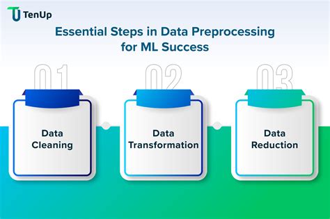 ML Module-2: Data Preprocessing & PCA Lecture Notes - coolestguyplanet.net