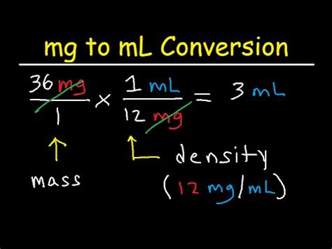 ML to MG Conversion Milliliter to Milligram Calculator