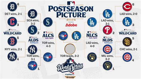 MLB Postseason 2025