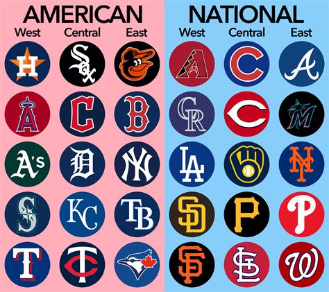 MLB Teams - ESPN - raincitystudios.com
