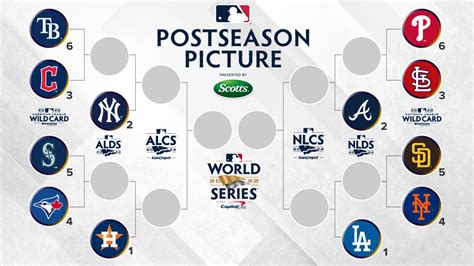 MLB playoffs guide: All 12 berths clinched, just matchups left to be decided for postseason’s start