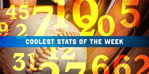 MLB stats of the week ending April 12