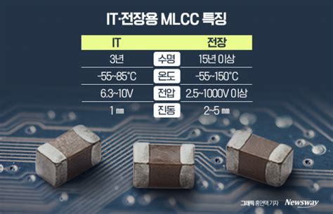 MLCC 삼성전기