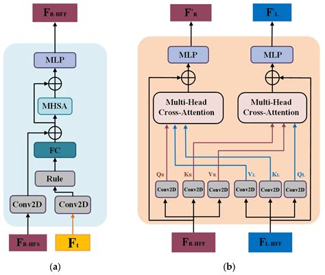 MLFFNet: Multilevel Feature Fusion Network for Object Detection in ... - coolestguyplanet.net