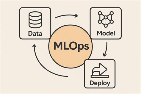 MLOps Best Practices, ML Model Monitoring, Model Drift Detection - coolestguyplanet.net