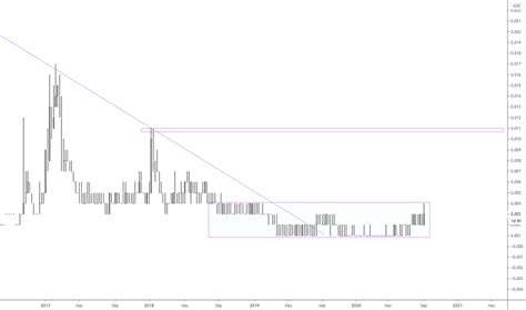 MLS share price and company information for ASX:MLS