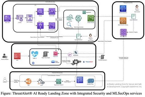 MLSecOps Foundations | Amar K. - coolestguyplanet.net
