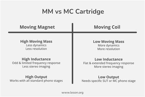 MM vs MC Cartridges - What