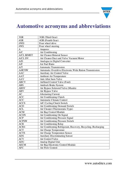 MMA Car Abbreviation Meaning - All Acronyms