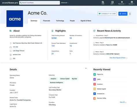 MMOWTS - Crunchbase Company Profile & Funding