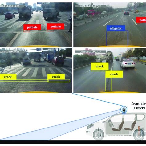 MMT-RoadNet-Plus-Lightweight-Multimodal-Pavement-Distress-Detection ... - coolestguyplanet.net