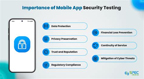 Mobile App Security Testing Guidelines - coolestguyplanet.net