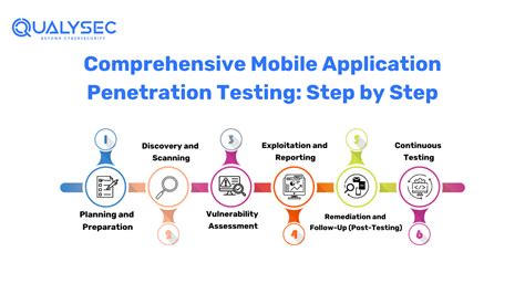 Mobile Application Penetration Testing - TCM Security - coolestguyplanet.net