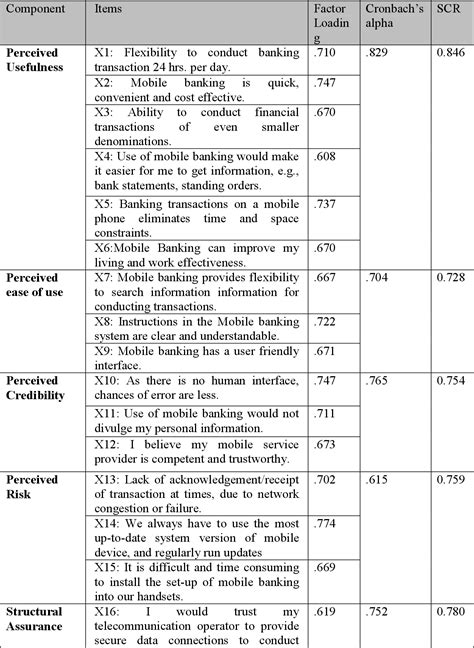 MOBILE BANKING ADOPTION: A PERCEPTUAL STUDY OF …