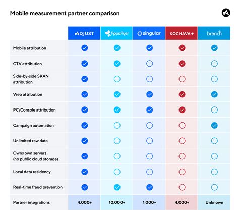 Mobile Measurement & Deep Linking Platform | Branch - coolestguyplanet.net