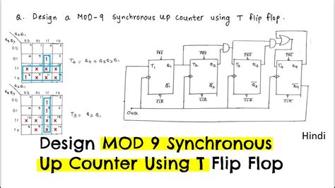 MOD 5 Synchronous Counter using T Flip-flop