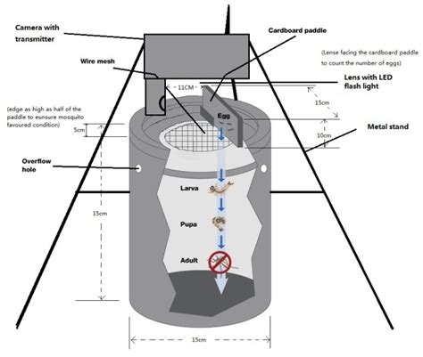 MODEL ALAT OVITRAP - muktibox.com