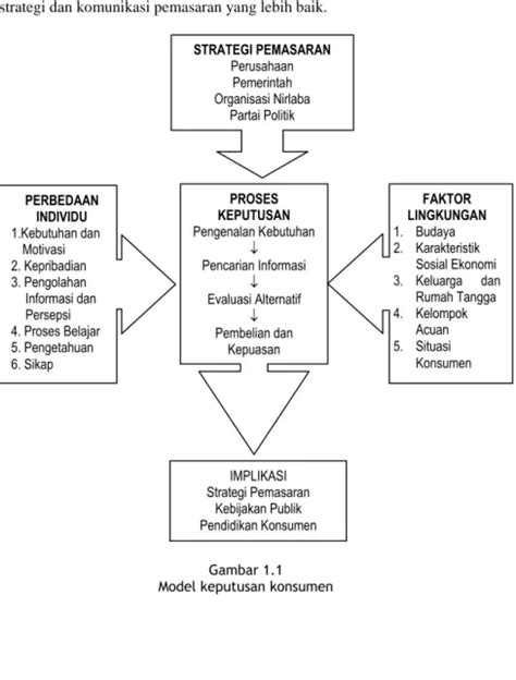 Model Keputusan Konsumen - Perpustakaan UT - wintechmobiles.com